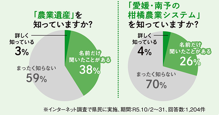 認知度アンケート