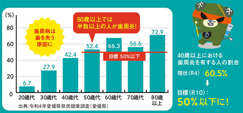 6⽉4⽇（火曜日）〜10⽇（月曜日）は「⻭と⼝の健康週間」