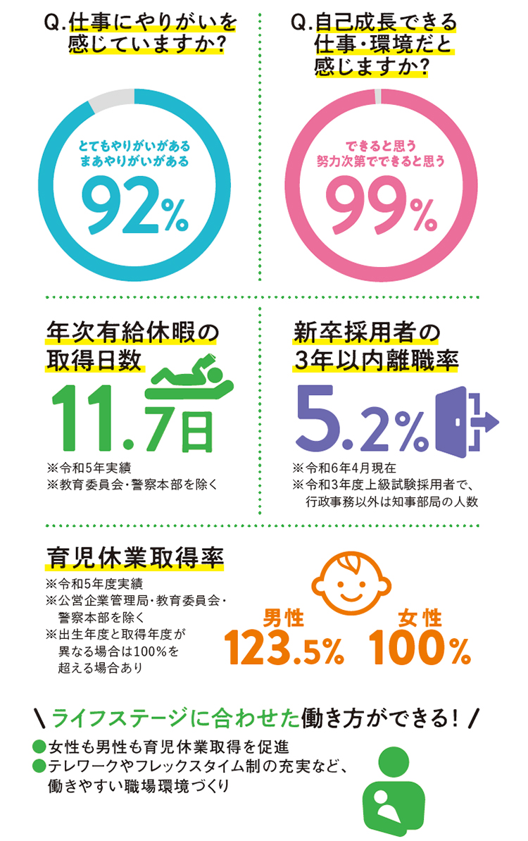 データで見る愛媛県職員