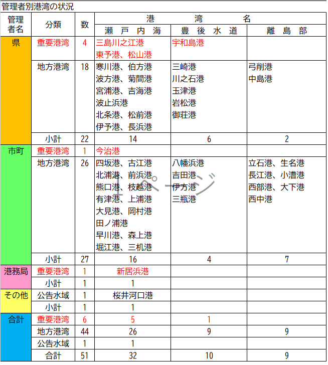 令和2年8月現在の県内港湾位置図の画像2