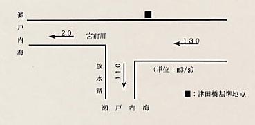 宮前川計画高水流量配分図の画像