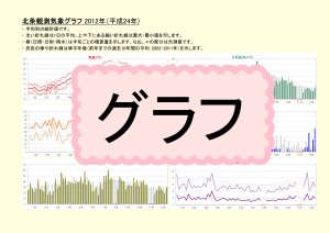 気象グラフ