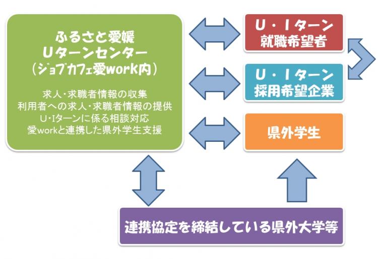 県外学生への支援についての画像