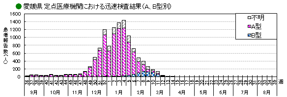 インフル迅速