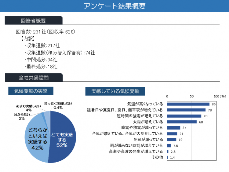 アンケート結果概要