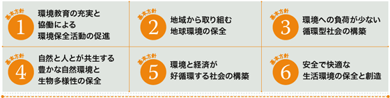 基本方針一覧