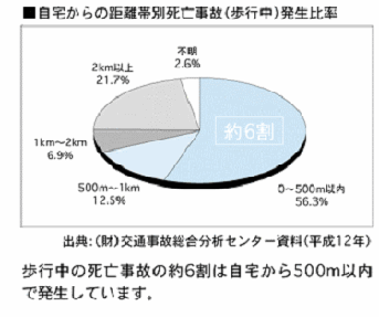 くらしのみちゾーンの背景の画像2