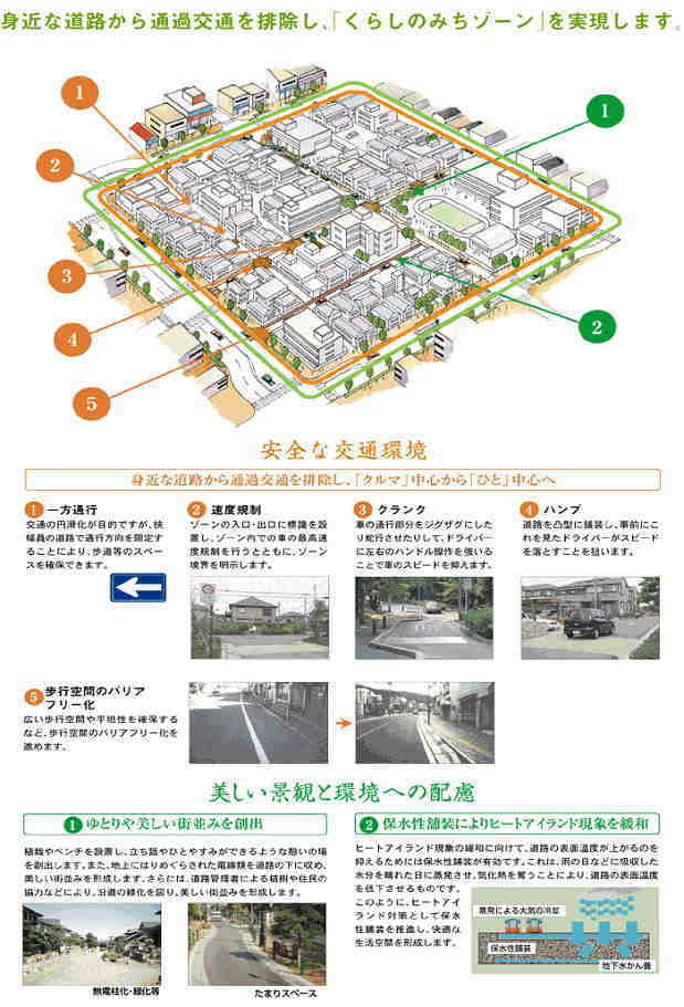 出典:国土交通省道路局ホームページの画像