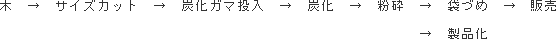 製造フローの画像