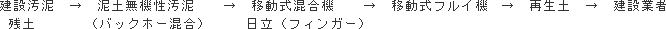 製造フローの画像