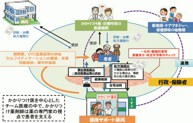 健康サポート