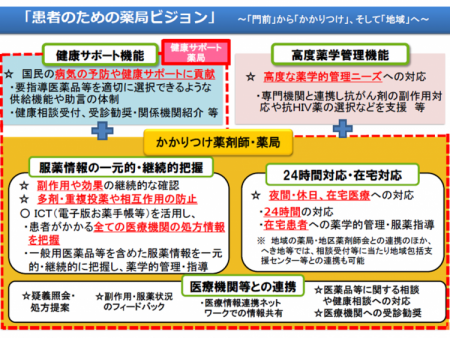 かかりつけ健康サポート