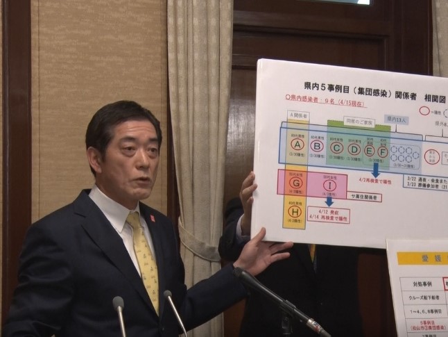 4月15日（水曜日）新型コロナウイルス感染者に関する臨時記者会見（県庁）の画像