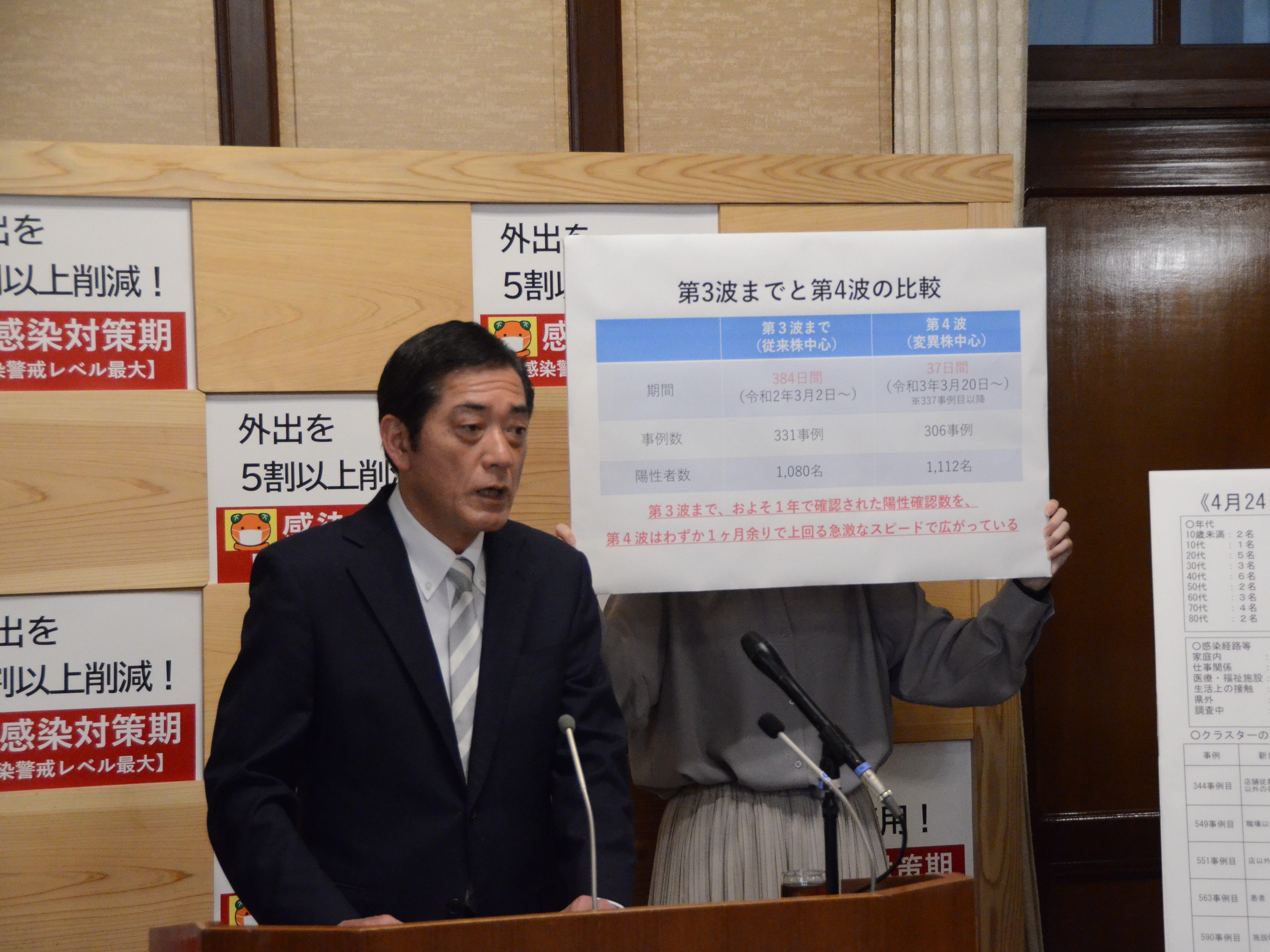4月25日（日曜日）新型コロナウイルス感染症に関する臨時記者会見（県庁）の画像