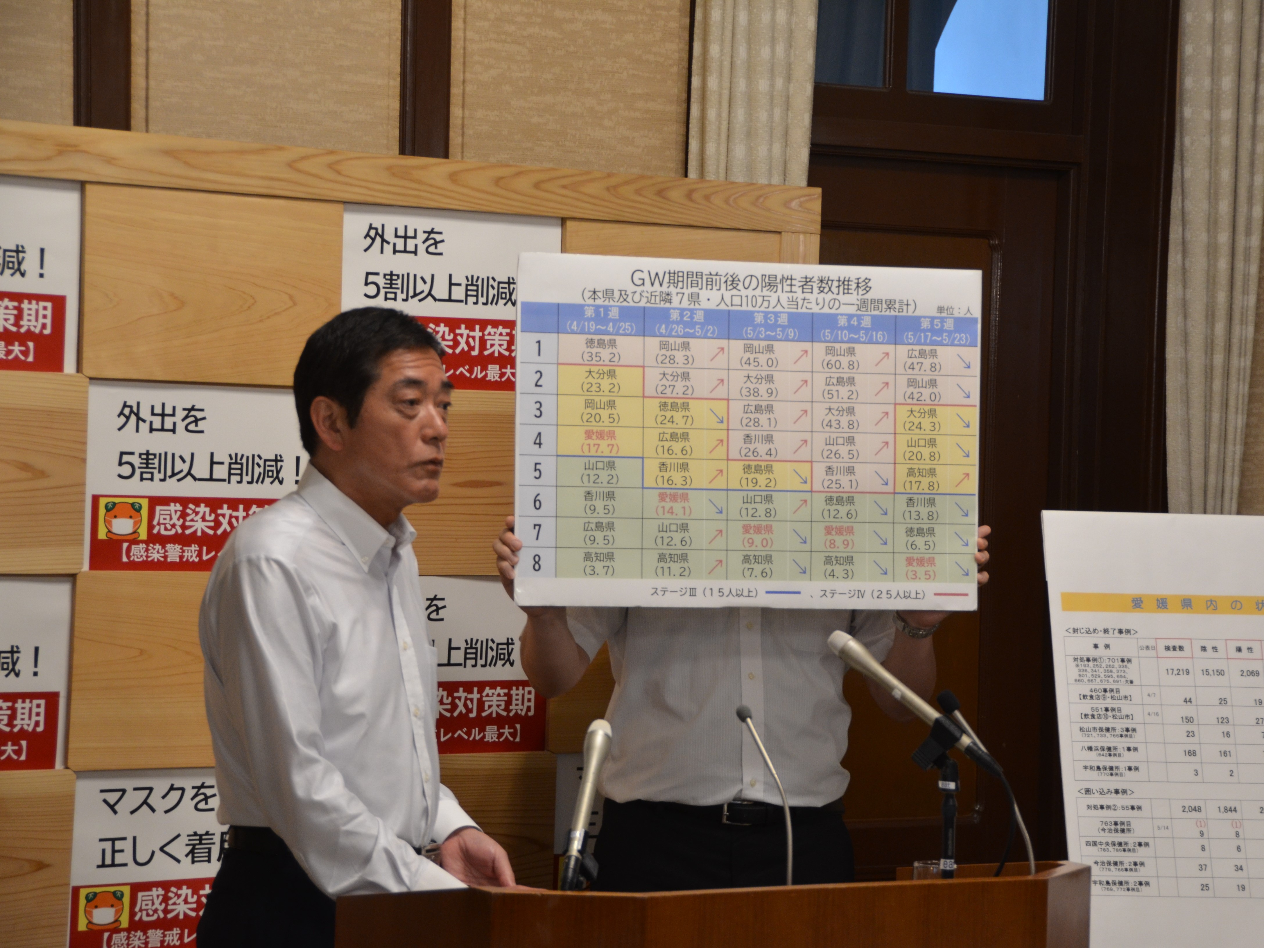 5月24日（月曜日）新型コロナウイルス感染症に関する臨時記者会見（県庁）の画像