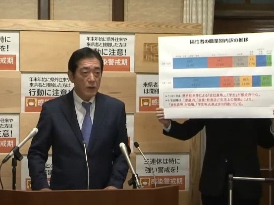 1月9日（日曜日）新型コロナウイルス感染症に関する臨時記者会見（県庁）の画像