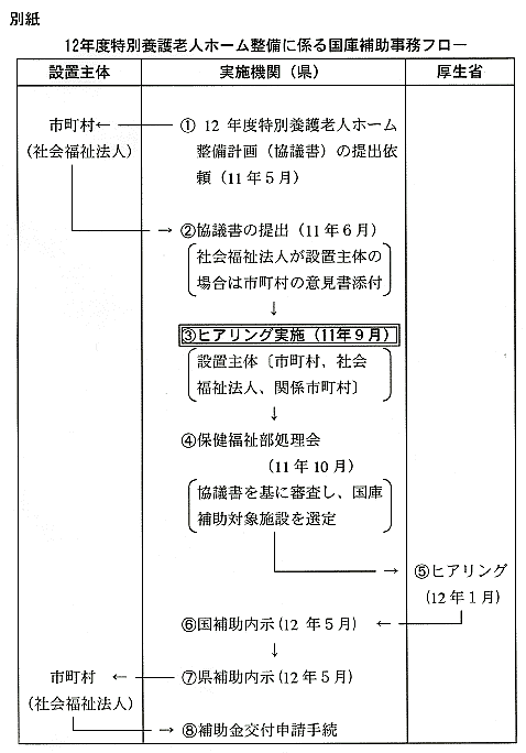 12年度特別養護老人ホーム整備に係る国庫補助事務フロー
