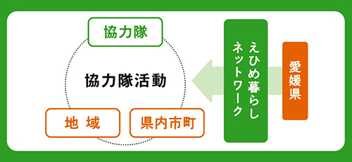 一般社団法人えひめ暮らしネットワーク