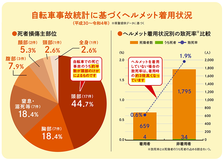 ヘルメット着用状況