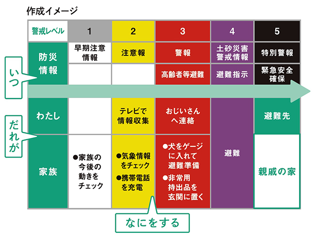 マイタイムラインイメージ