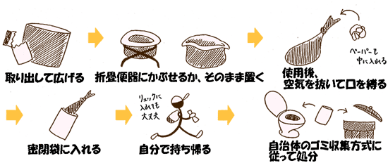 携帯トイレの使い方の画像