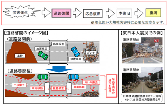 愛媛県道路啓開計画