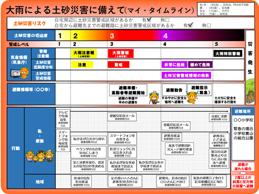 マイ・タイムライン