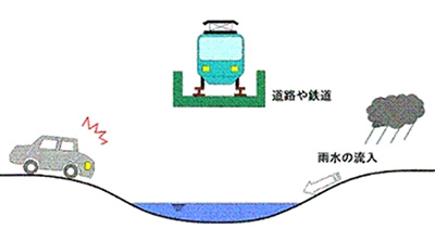 道路冠水