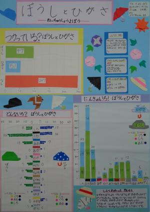 ぼうしとひがさ ーねっちゅうしょうよぼうー