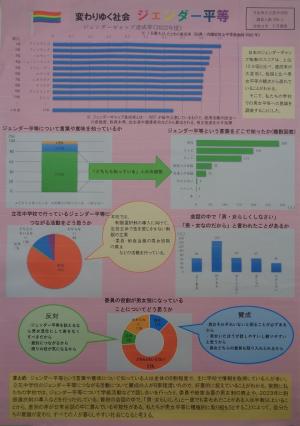 『変わりゆく社会ジェンダー平等』
