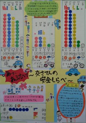 あ、あぶない!交差点の安全調べ