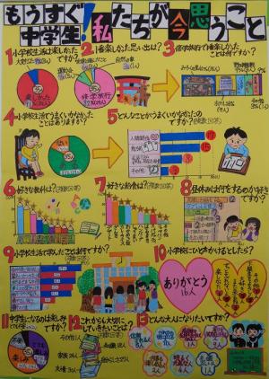 もうすぐ中学生!私たちが今思うこと
