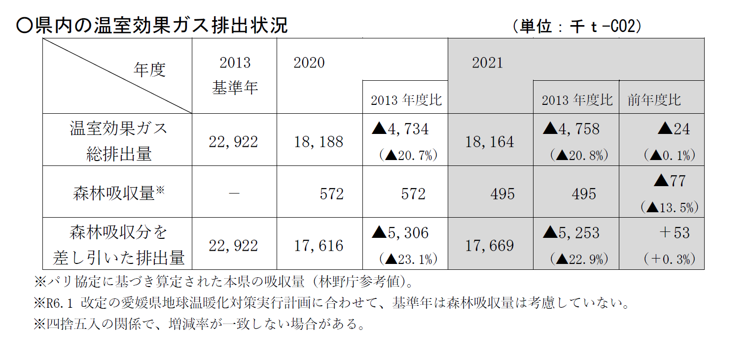 2021排出状況