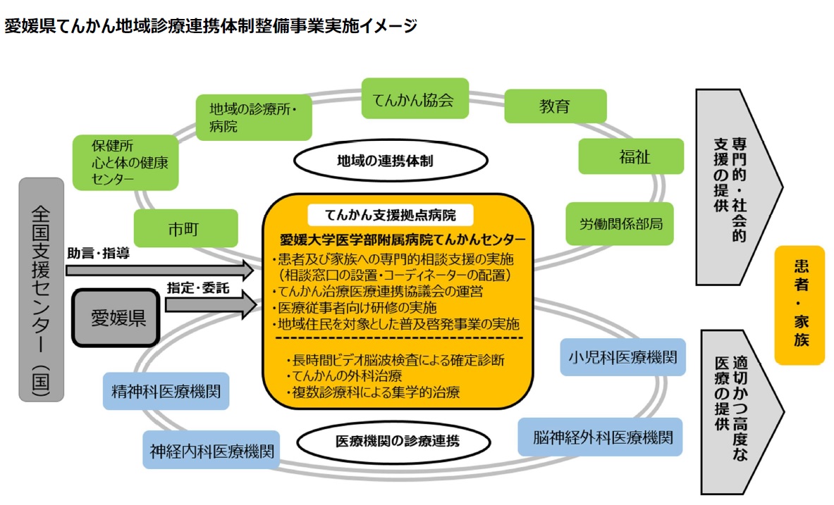 事業実施イメージ
