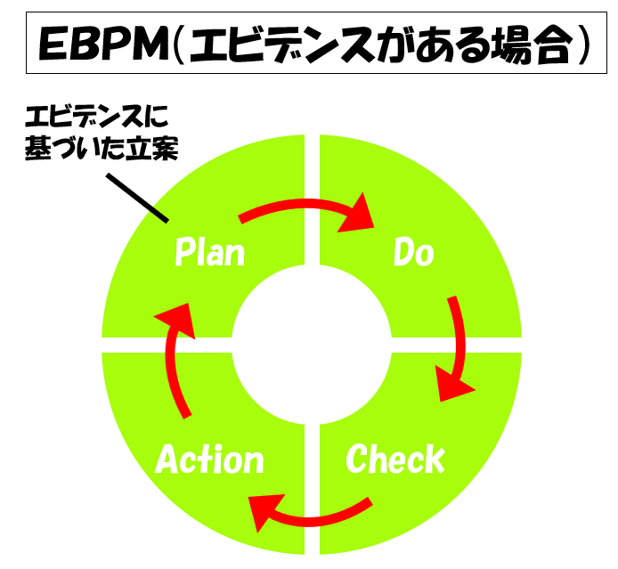 EBPM
