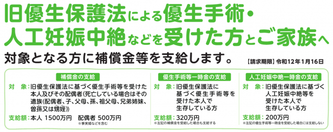 旧優生保護法による優生手術・人工妊娠中絶などを受けた方とご家族へ
