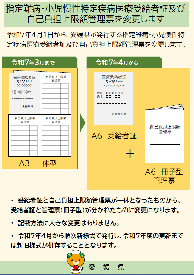 自己負担上限額管理票変更リーフレット