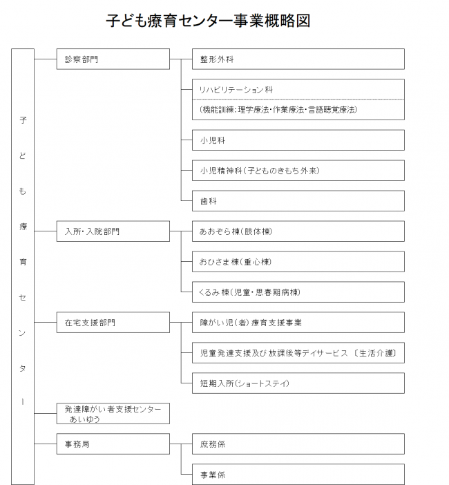 事業概略図