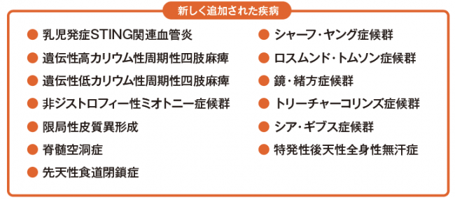 疾病追加