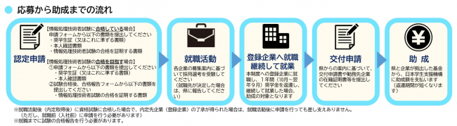 nagare