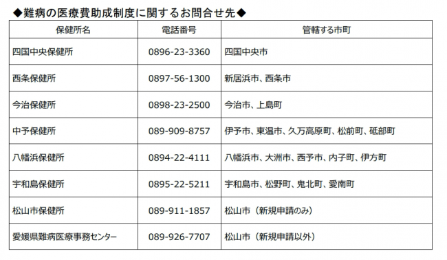 問い合わせ先一覧