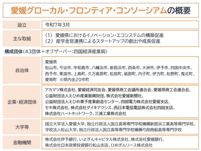 コンソーシアム概要