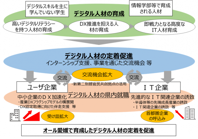 人材育成定着