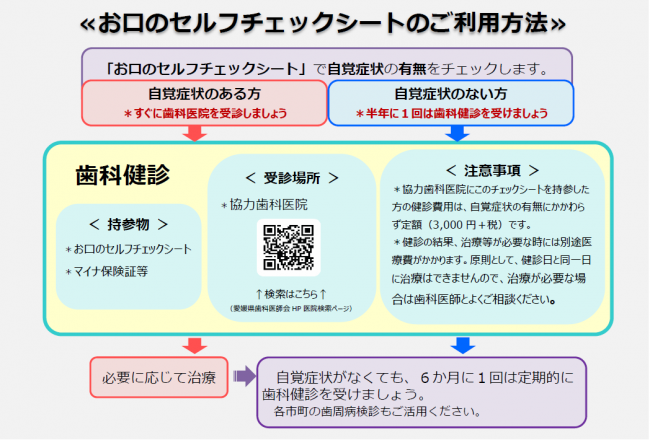 お口のセルフチェックシート利用方法