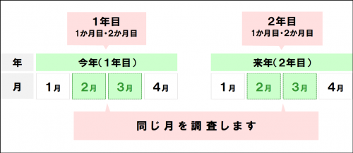 労調調査月イメージ