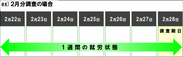 労調調査週間イメージ