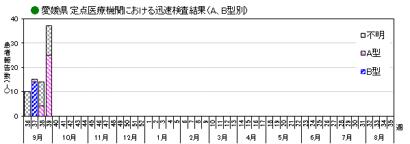 インフル迅速