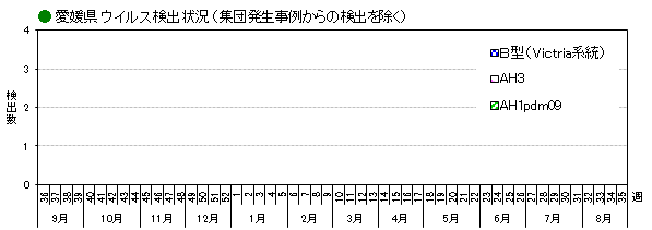 ウイルス