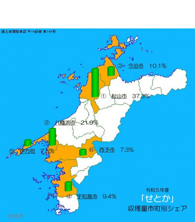 愛媛県における市町別かんきつ類の収穫状況の画像（せとか）