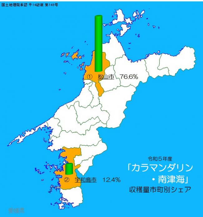 愛媛県における市町別かんきつ類の収穫状況の画像（カラ・南津海）